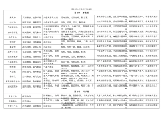 七版方剂学表格式笔记