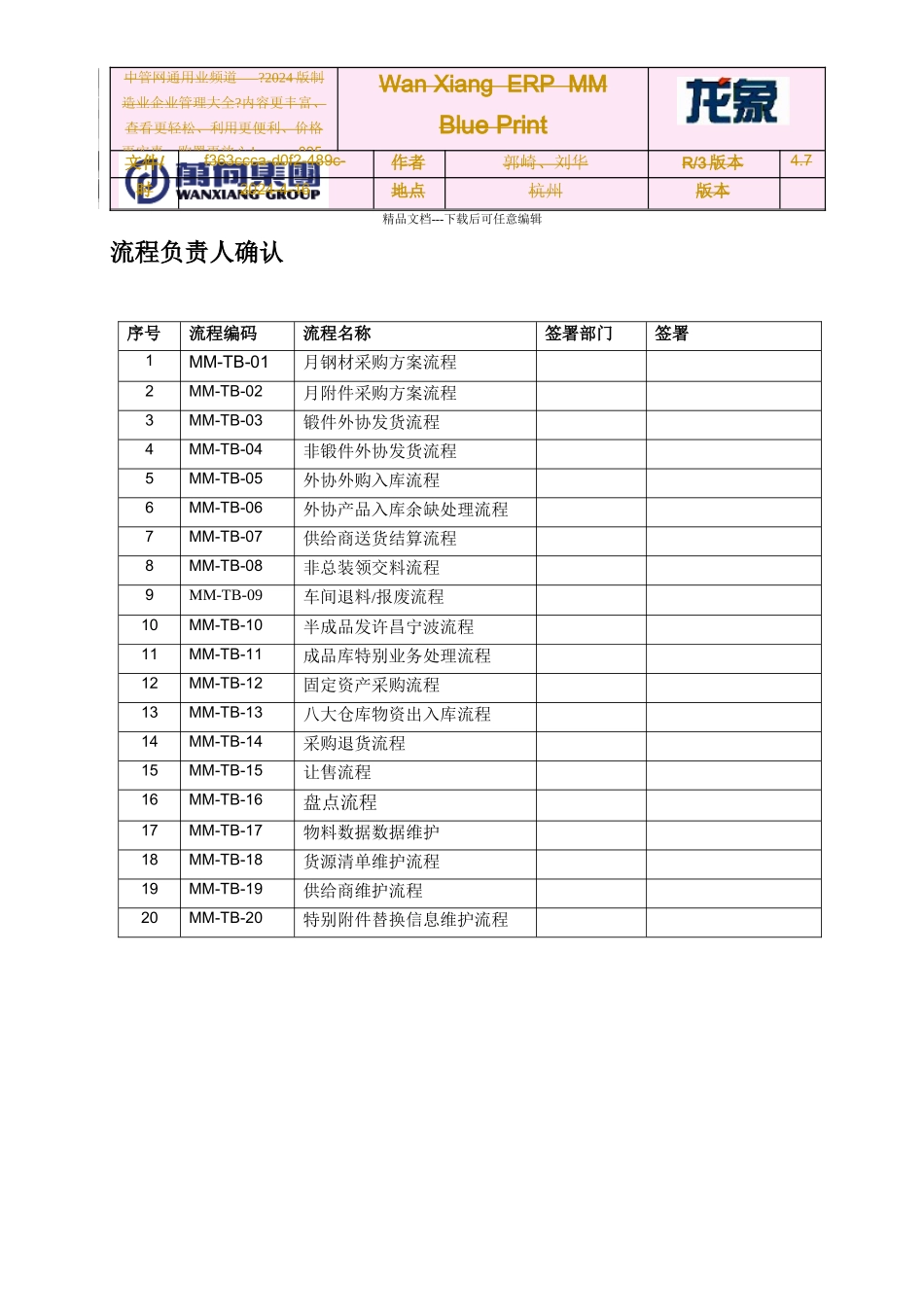万向钱潮股份有限公司ERP项目业务蓝图物料管理_第3页
