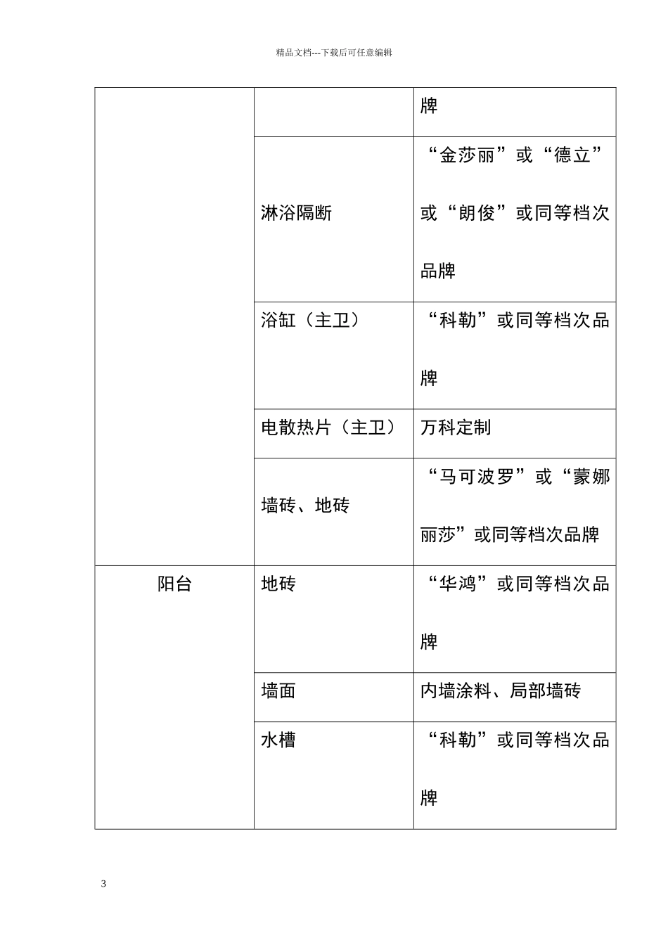 万科精装交付标准_第3页
