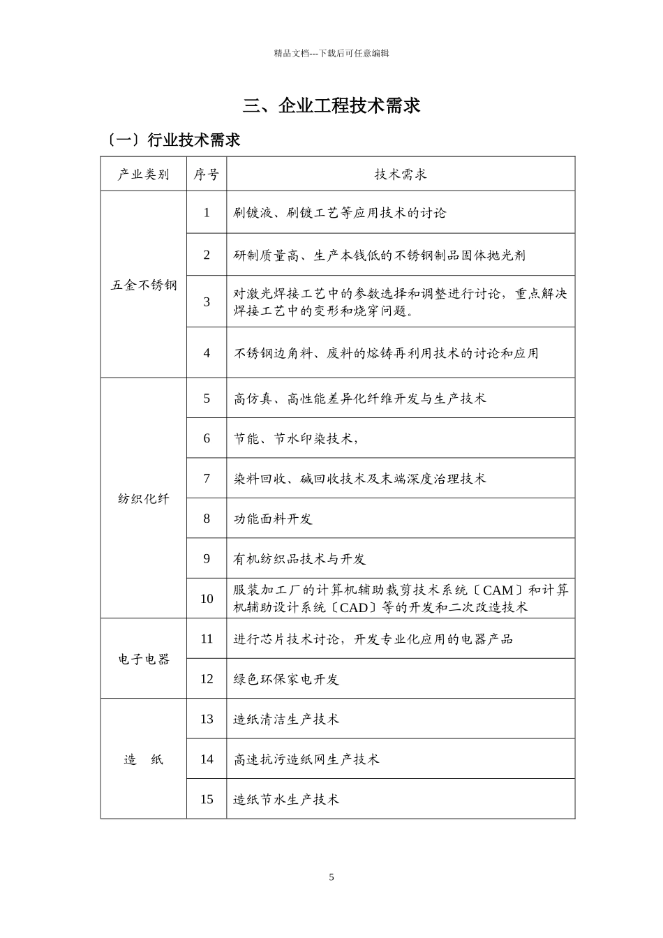 三、企业项目技术需求_第1页