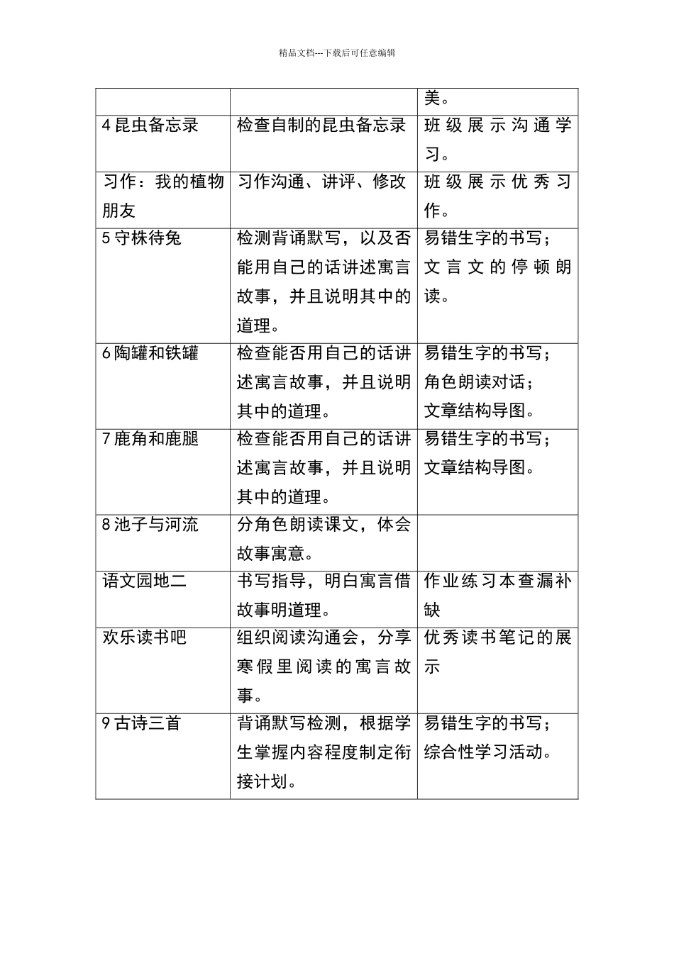 三年级下册语文网络教学衔接计划_第3页