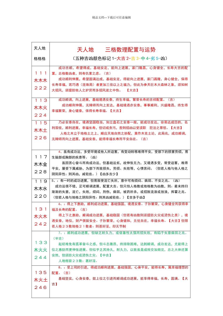 三才配置与运势吉凶详解_第2页