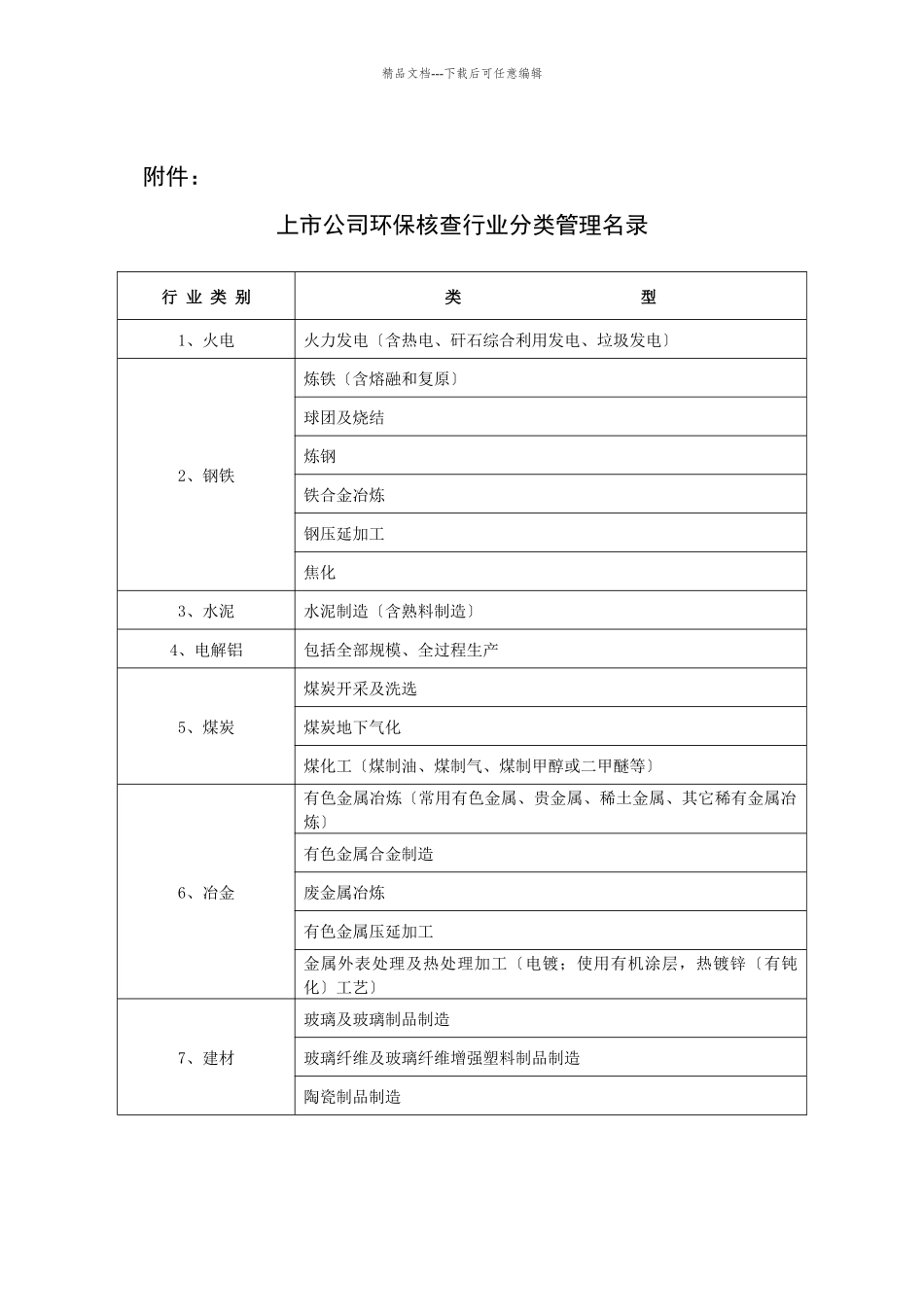 上市公司环保核查行业分类管理名录_第1页