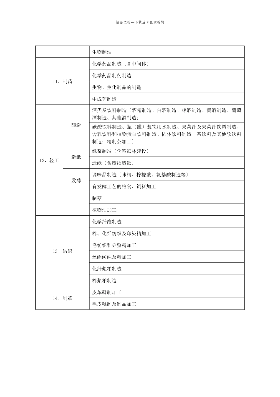 上市公司环保核查行业分类管理名录_第3页