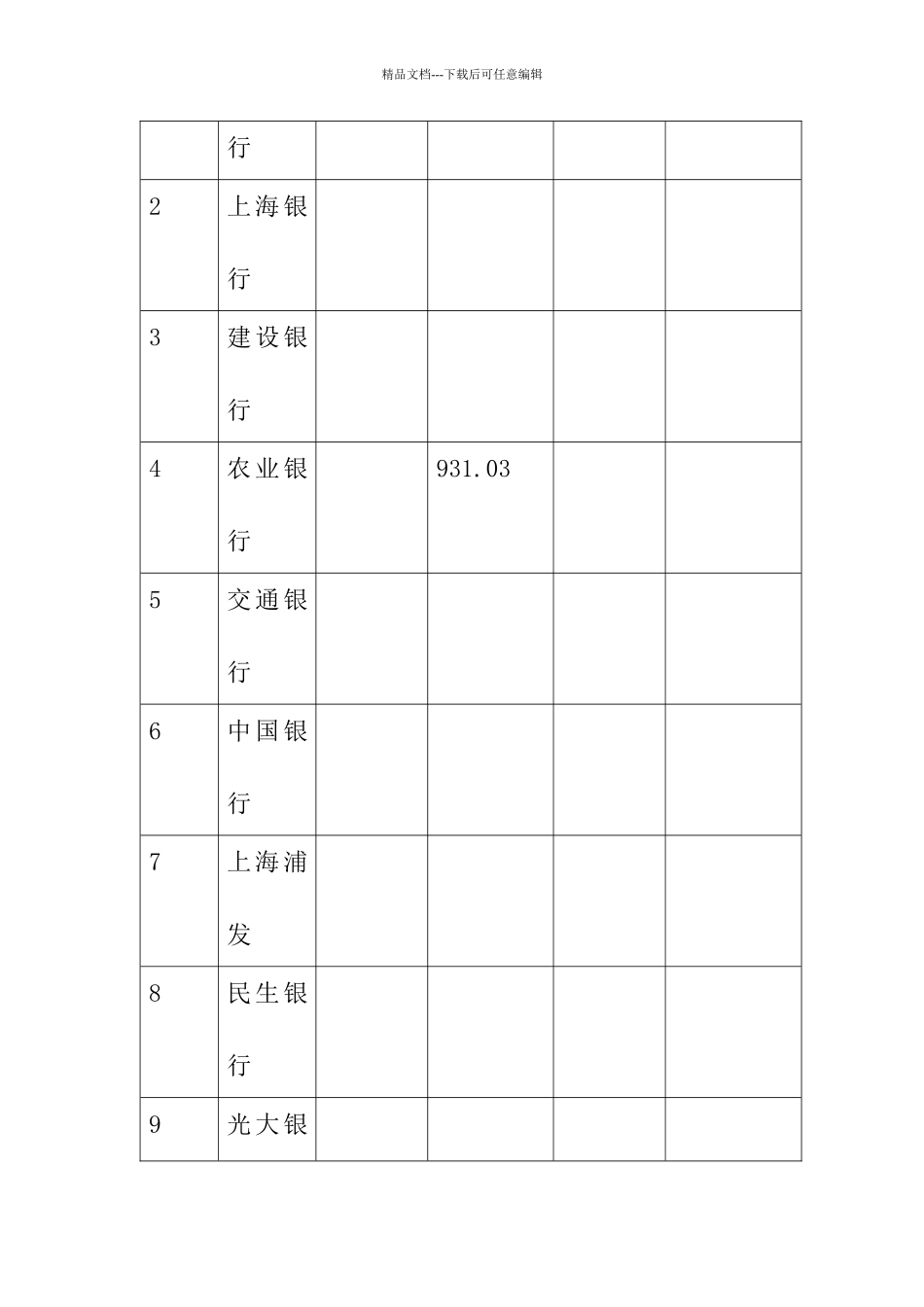 上海市内资商业银行业基本情况的调查报告_第2页