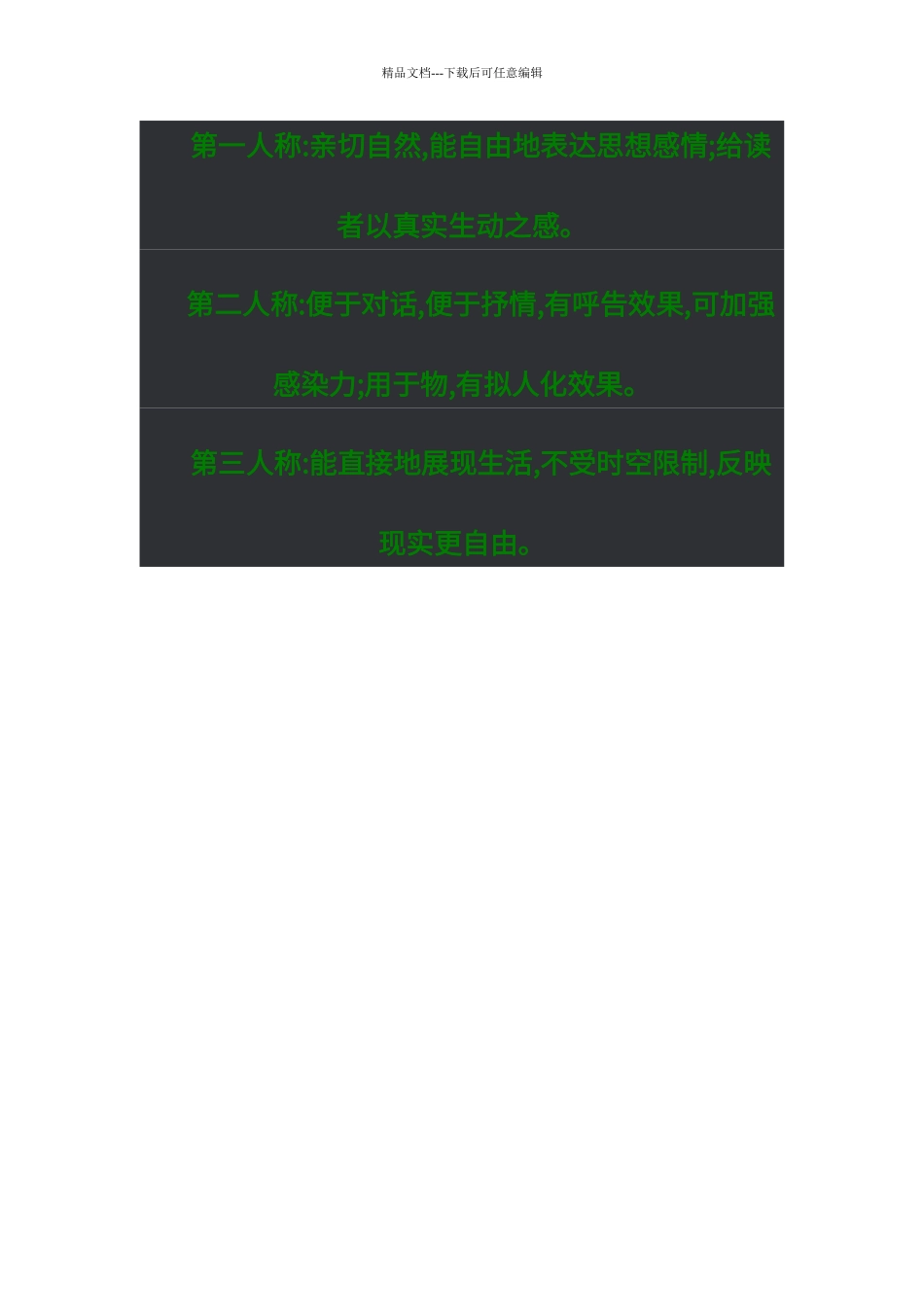 不同人称的作用_第2页