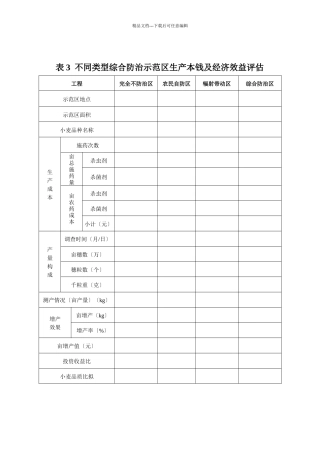 不同类型综合防治示范区生产成本及经济效益评估