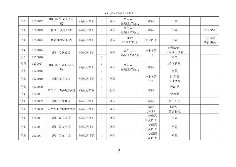 中共资阳市委组织部资阳市人事局_第3页