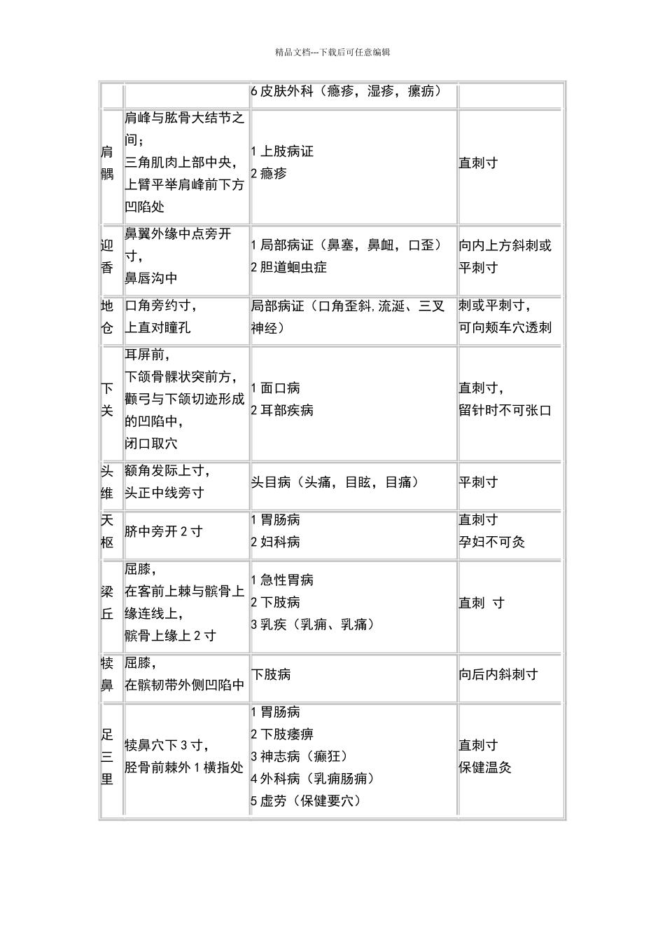 中医执业医师实践技能80个常用针灸穴位汇总_第2页