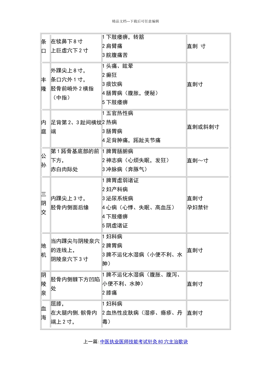 中医执业医师实践技能80个常用针灸穴位汇总_第3页