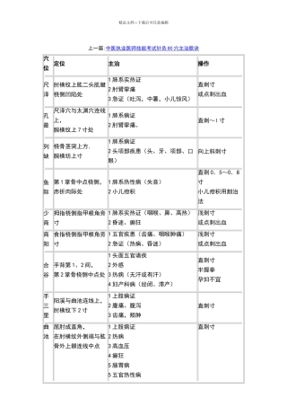 中医执业医师实践技能80个常用针灸穴位汇总