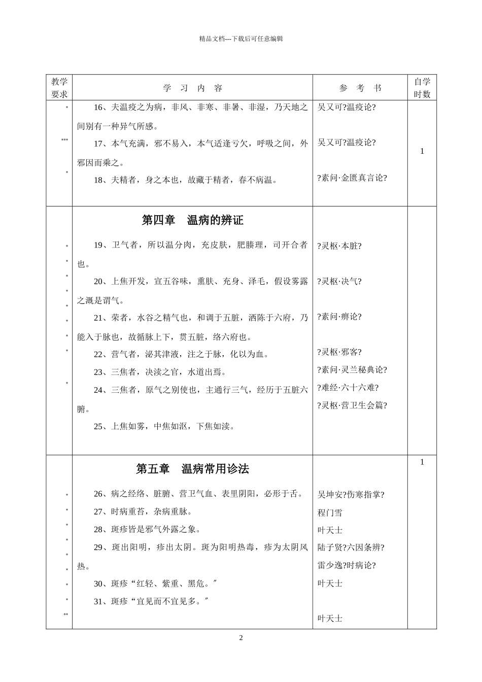 中医药经典著作学习考试大纲《温病学》doc_第2页