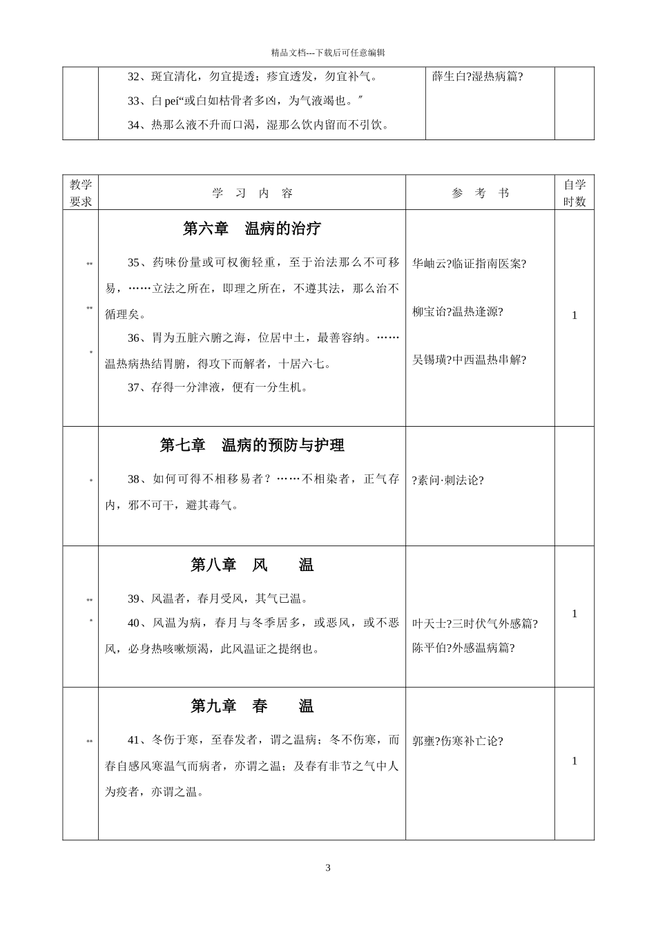 中医药经典著作学习考试大纲《温病学》doc_第3页