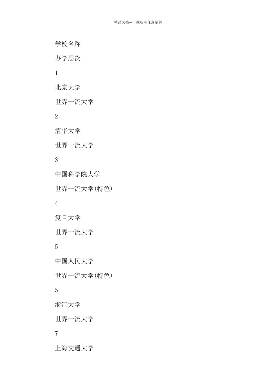 中国名牌大学最新排名前100名_第3页