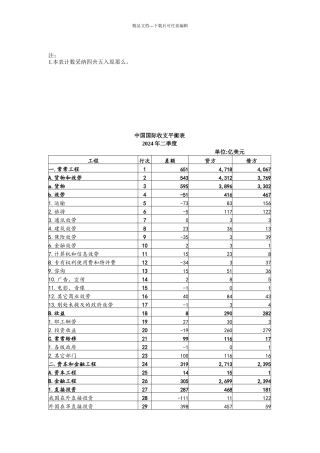 中国国际各季度收支平衡表