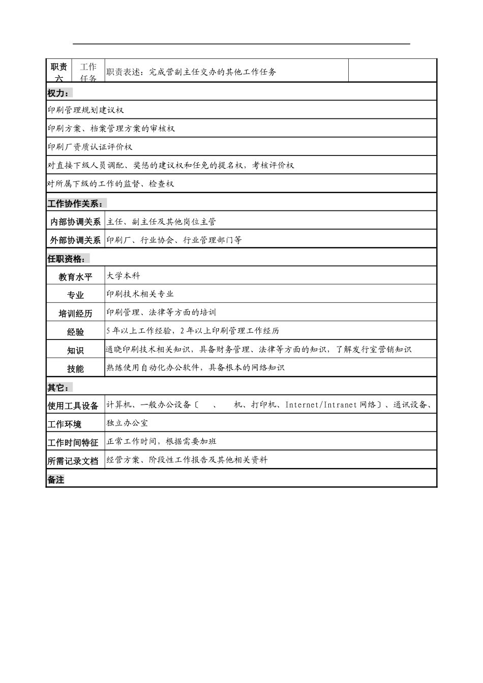 中国建筑研究所印刷管理主管职务说明书_第2页