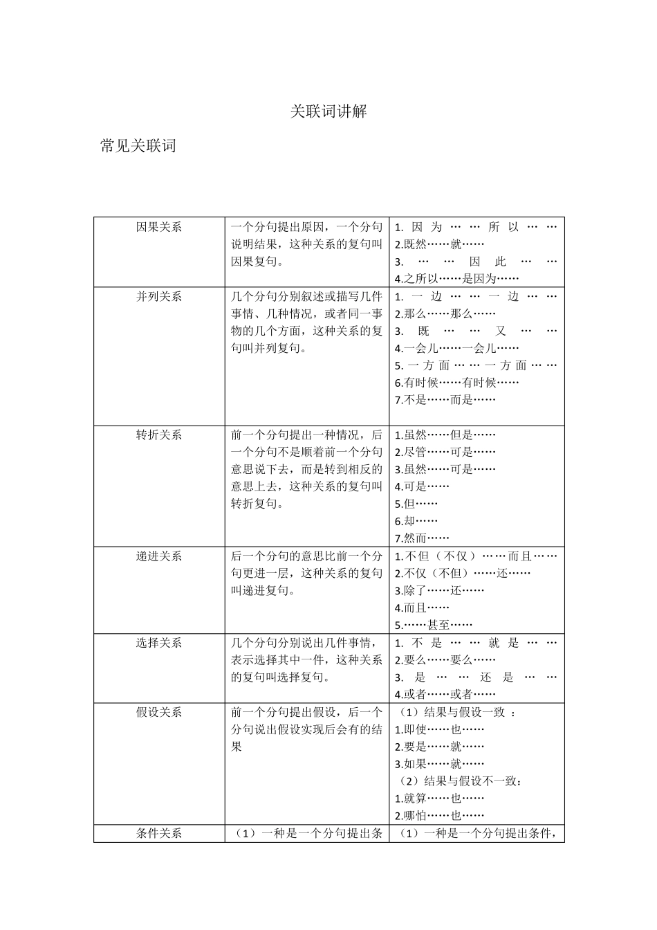 小学语文关联词_第1页