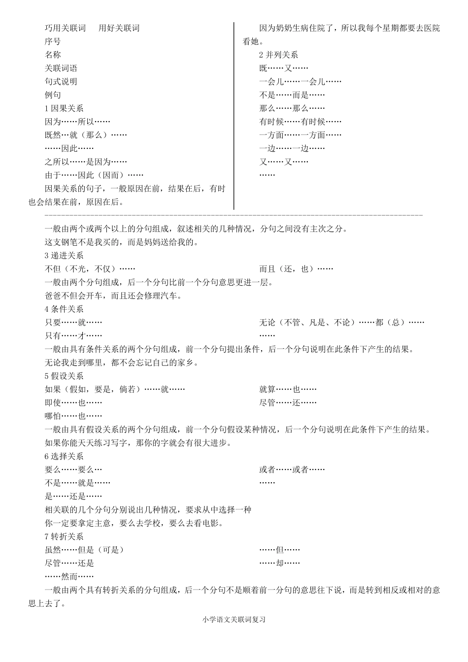 小学语文关联词复习及答案_第1页