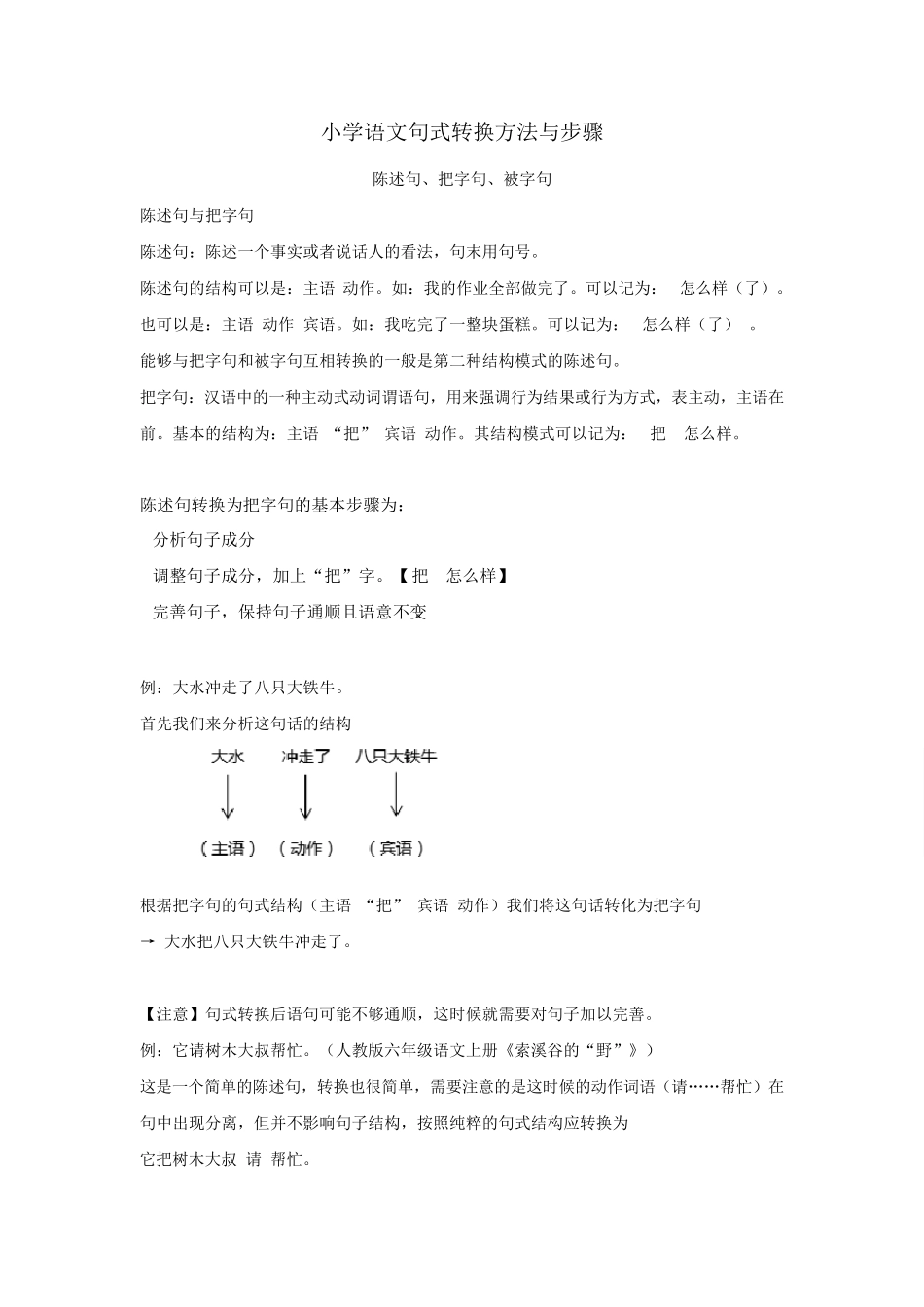 小学语文句式转换方法与技巧_第1页