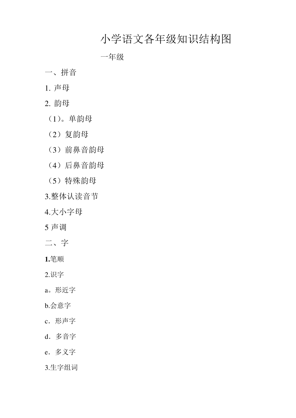 小学语文各年级知识结构图_第1页