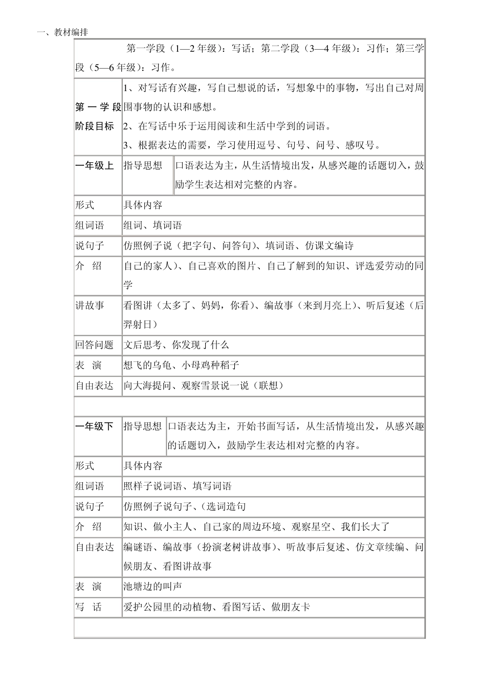 小学语文各阶段教学_第1页