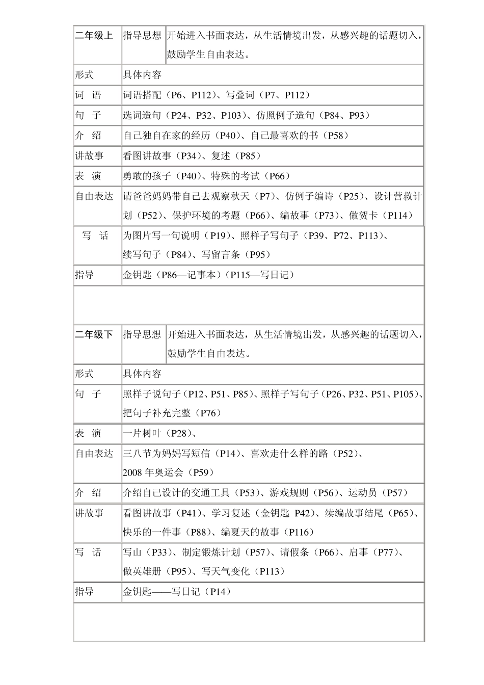 小学语文各阶段教学_第2页