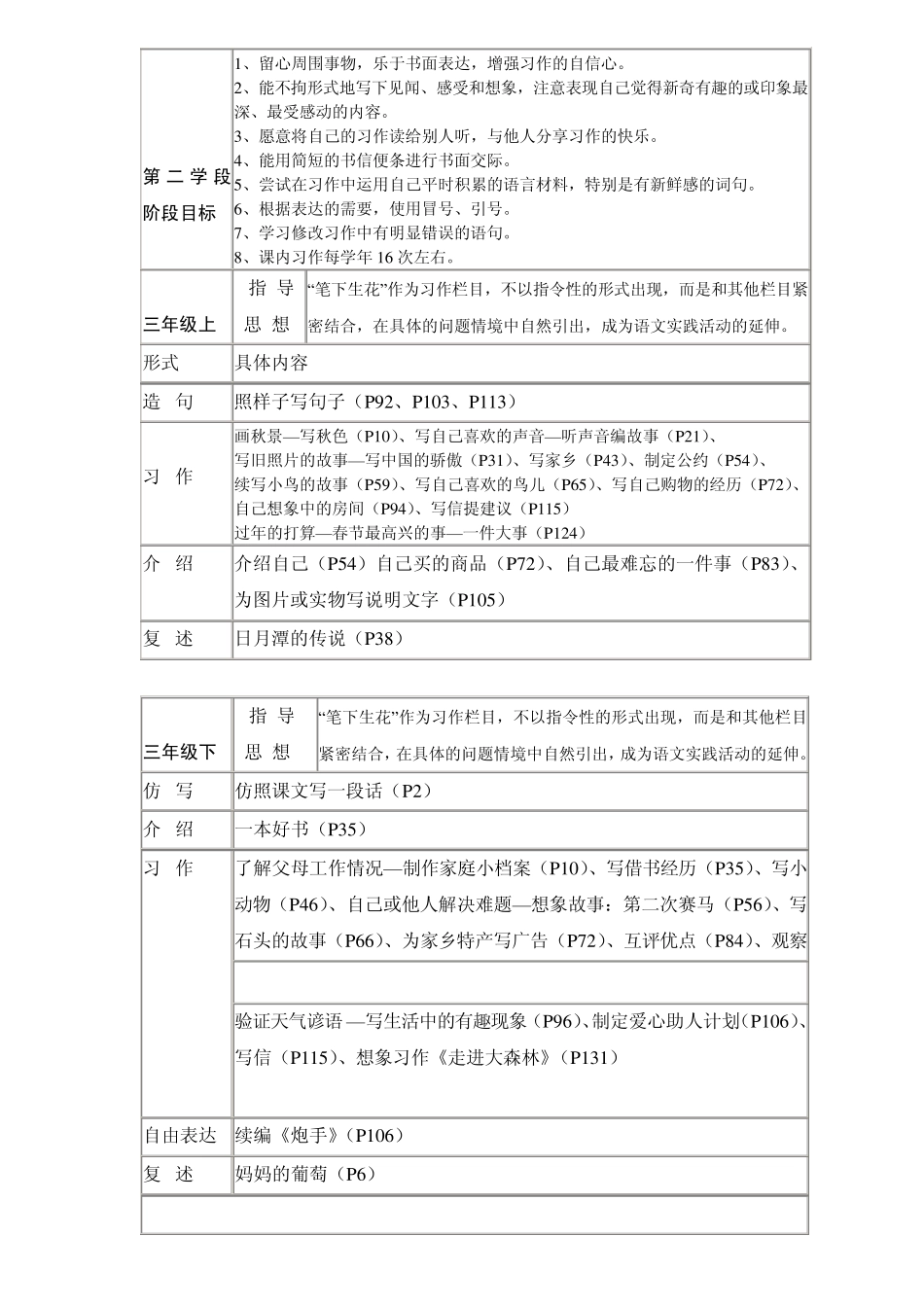 小学语文各阶段教学_第3页