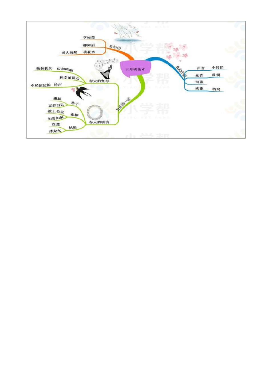 小学语文四年级下册思维导图_第2页