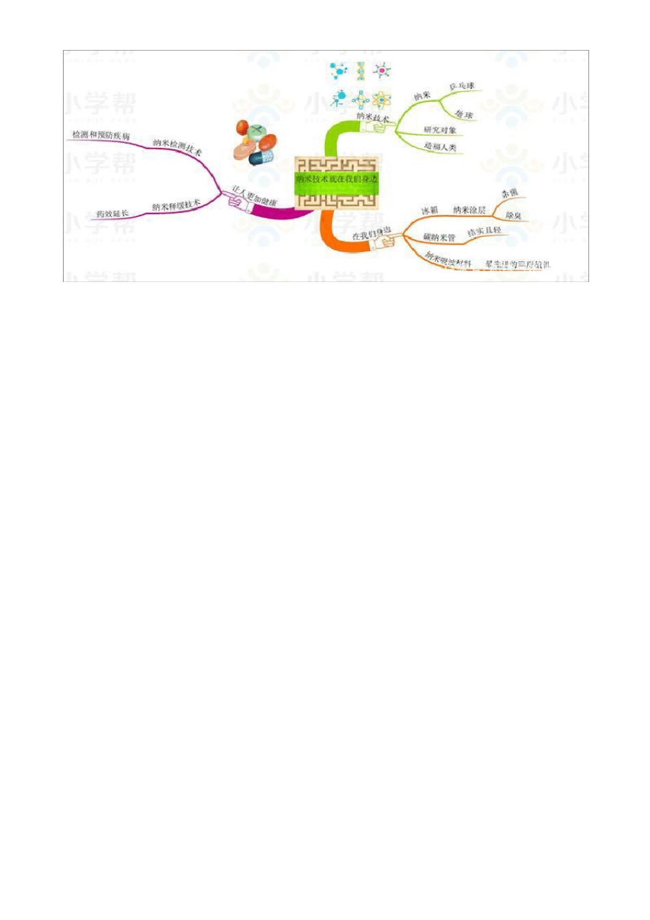 小学语文四年级下册思维导图_第3页