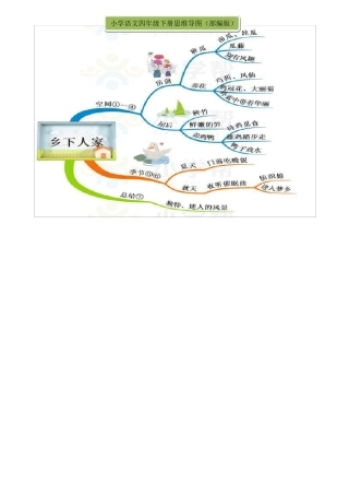 小学语文四年级下册思维导图