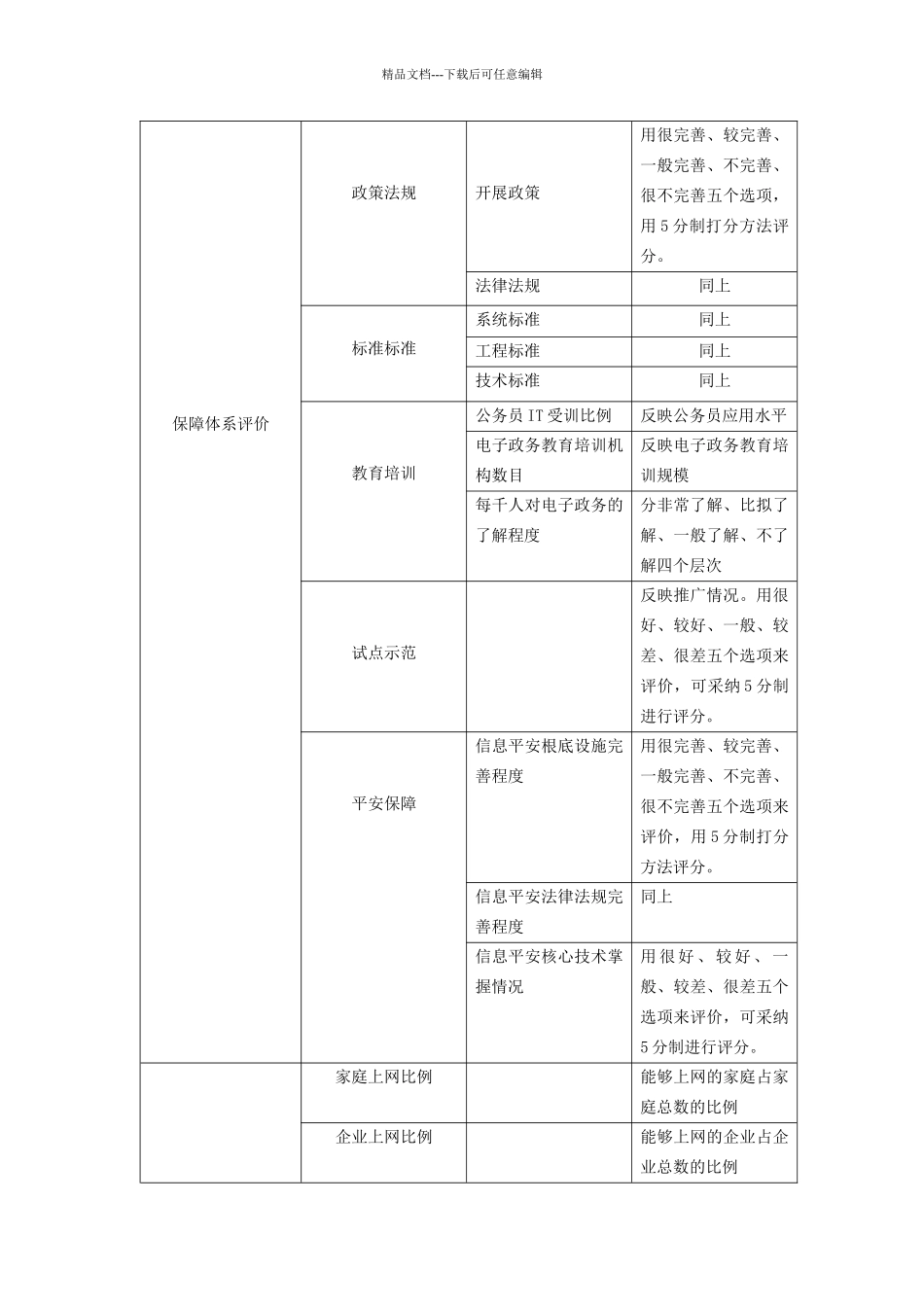 中国电子政务评价指标体系_第3页