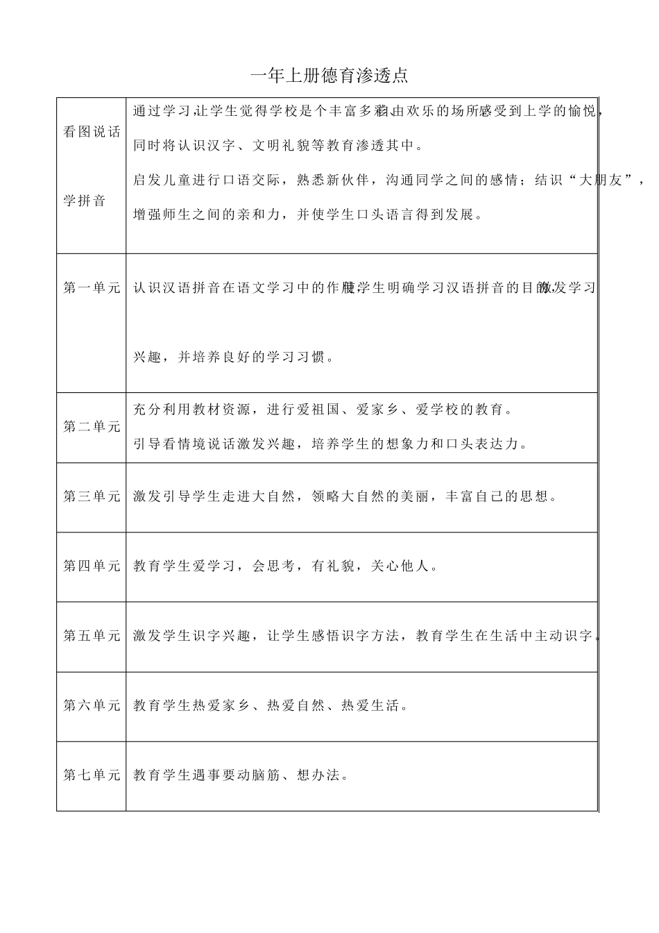 小学语文学科德育渗透方案_第3页