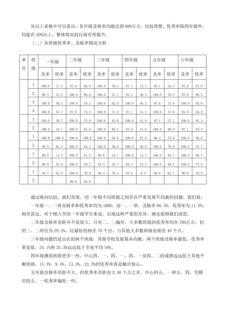 小学语文学科质量分析_第2页