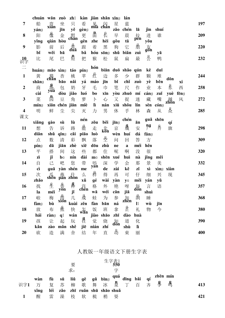 小学语文常用3000汉字大全_第2页