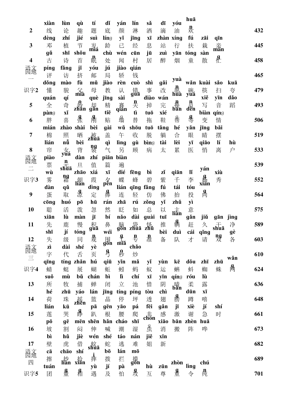 小学语文常用3000汉字大全_第3页