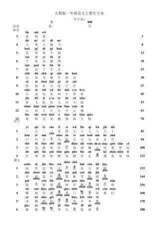 小学语文常用3000汉字大全