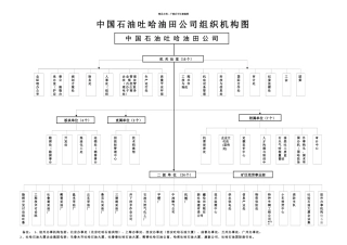 中国石油吐哈油田公司组织机构图