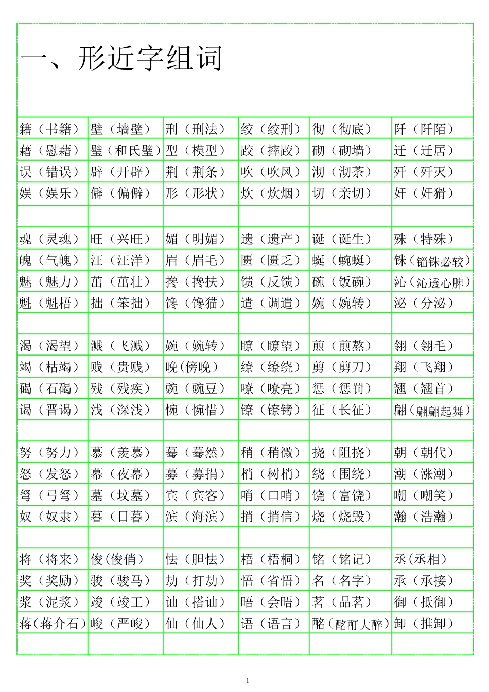 小学语文形近字组词大全(带答案的)_第1页