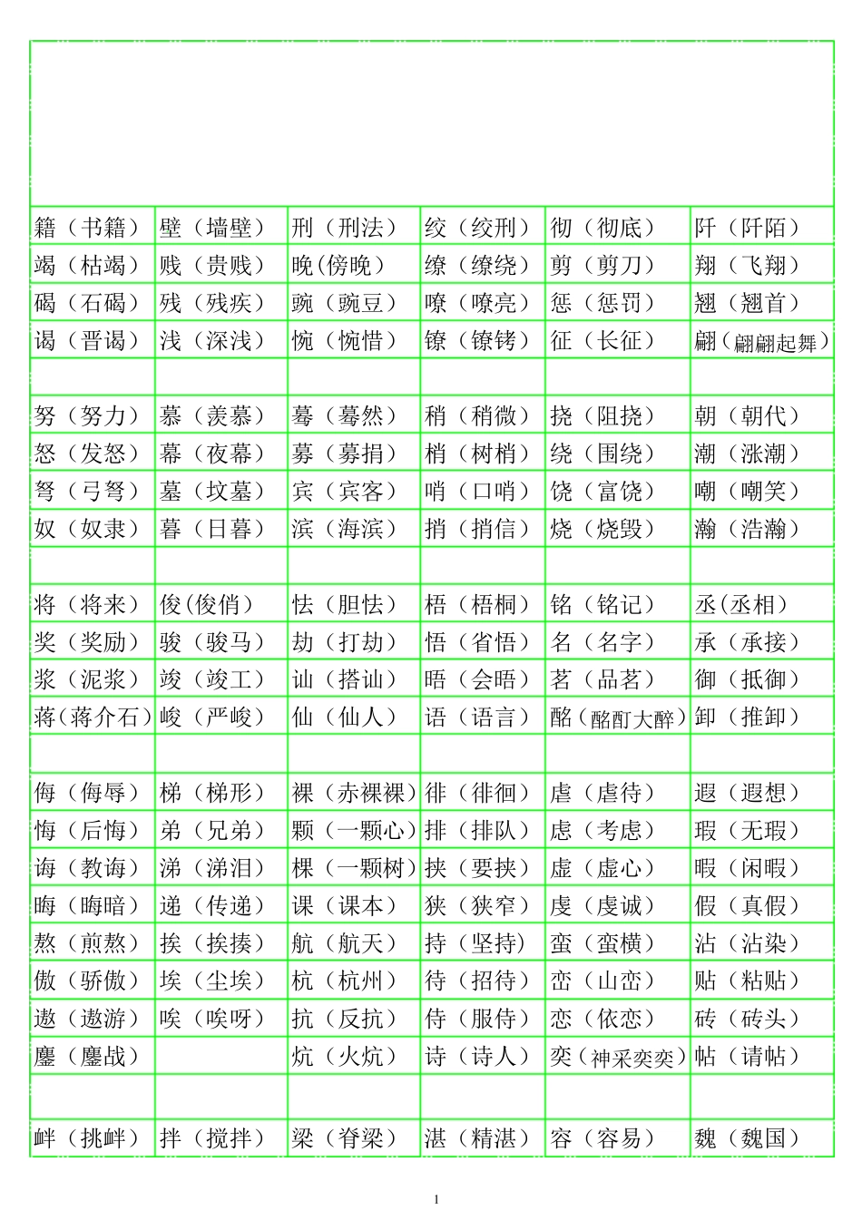 小学语文形近字组词大全1_第1页