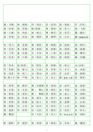 小学语文形近字组词大全1