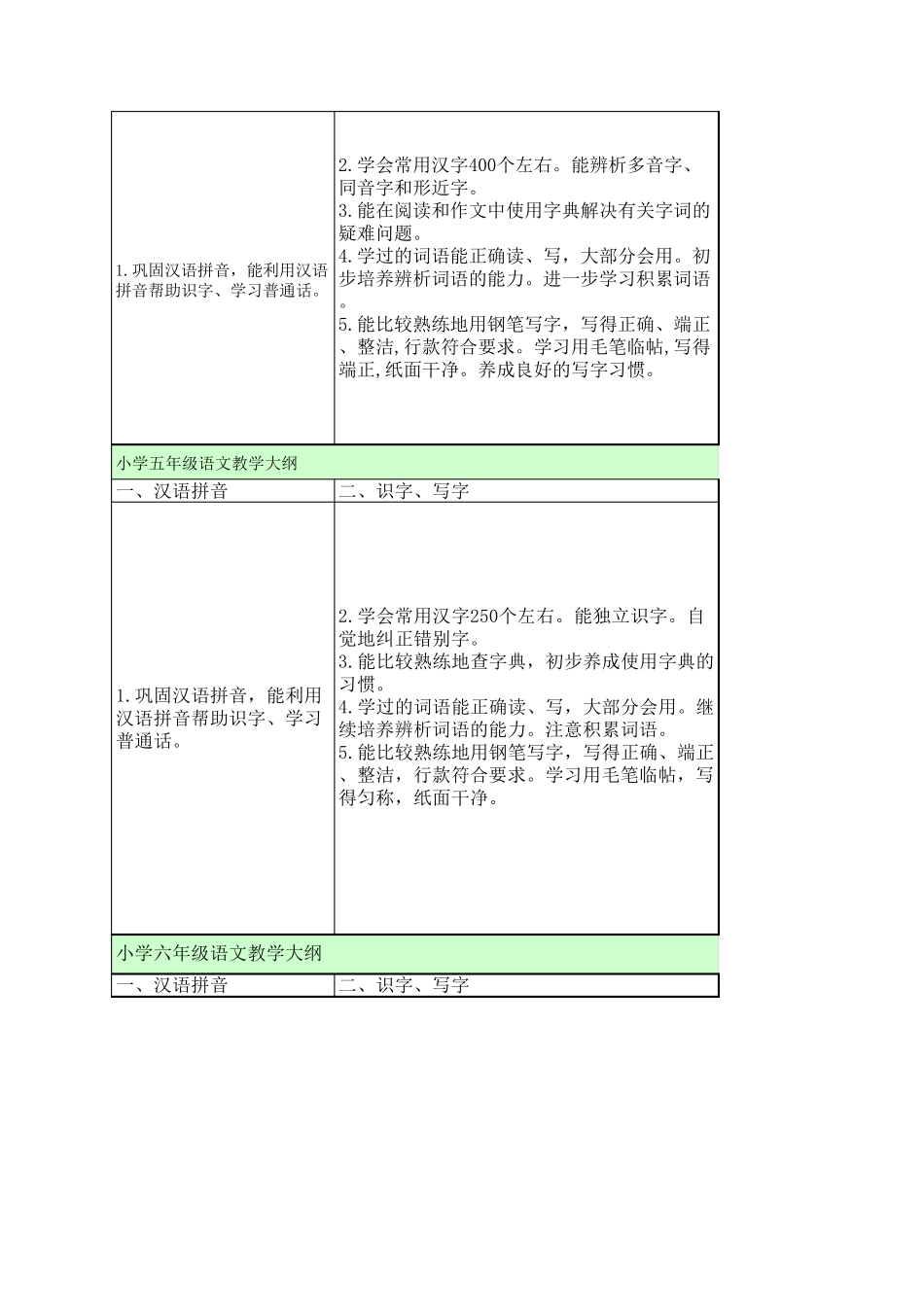 小学语文教学大纲_第2页