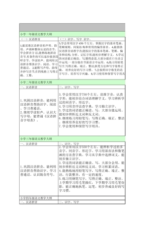 小学语文教学大纲