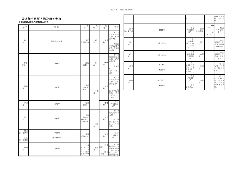 中国近代史重要人物及相关事件_第1页