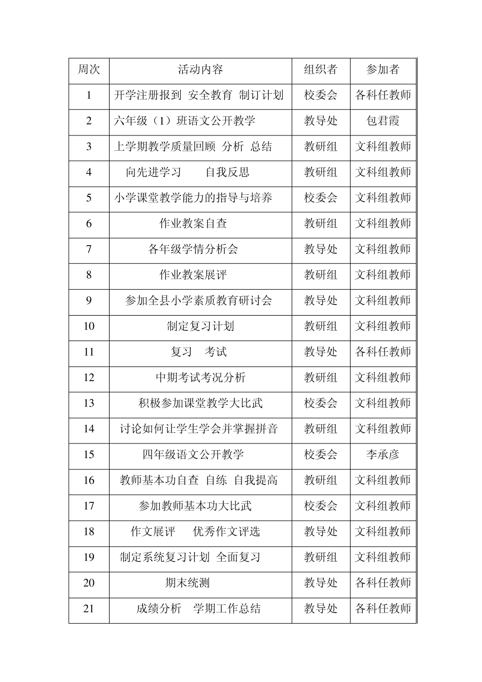 小学语文教研组第一学期工作计划_第3页