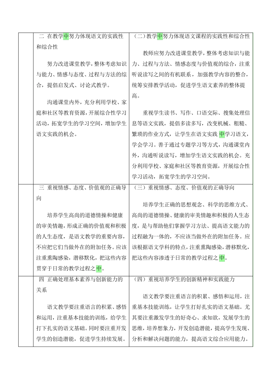 小学语文新旧课标对比_第2页
