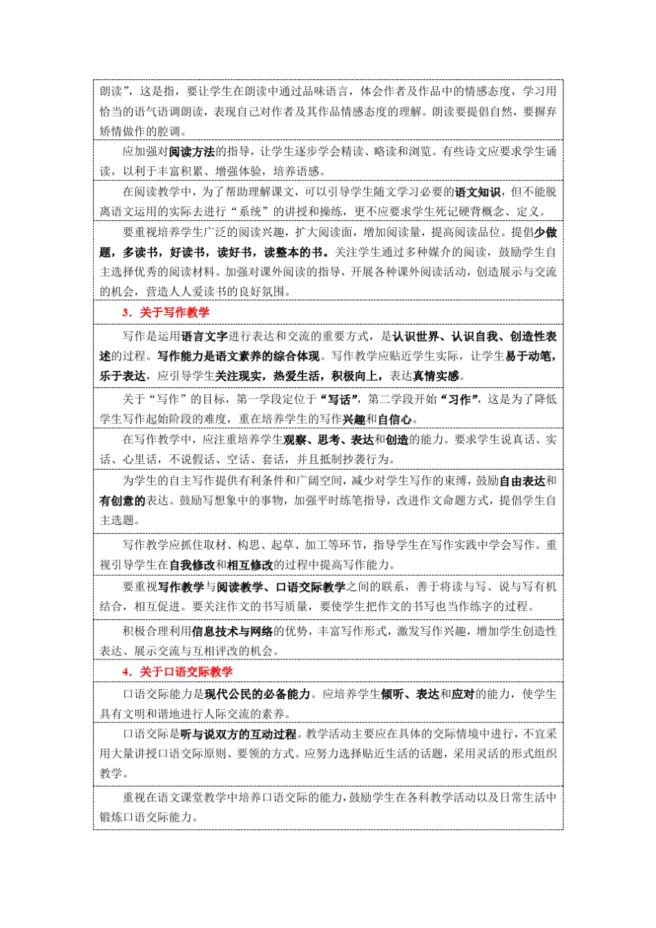 小学语文新课标教学建议与评价建议_第2页