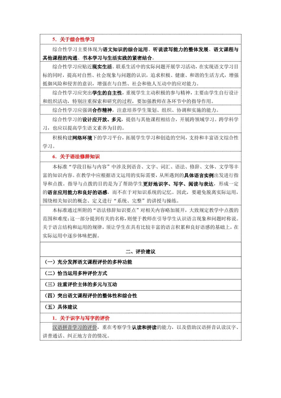 小学语文新课标教学建议与评价建议_第3页
