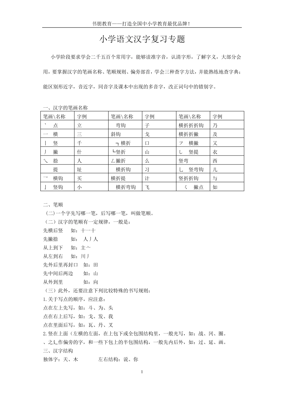 小学语文汉字复习专题_第1页