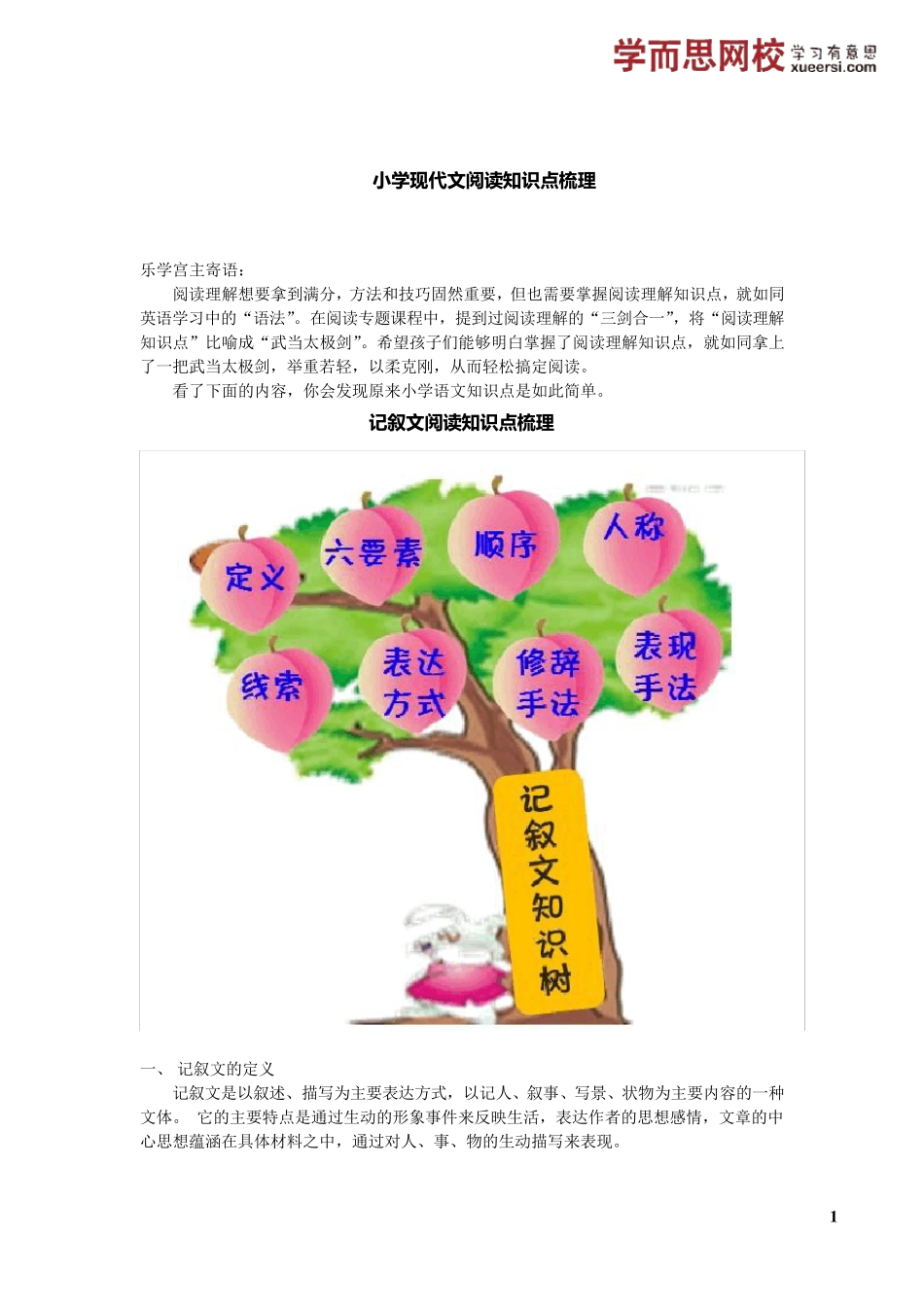 小学语文现代文阅读知识点梳理[陈双老师整理]_第1页