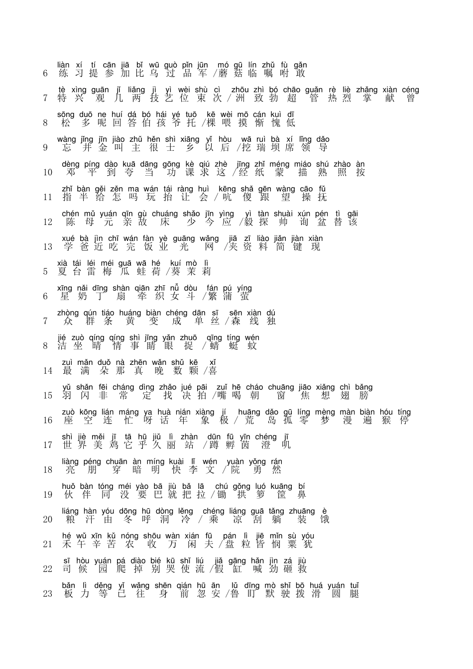 小学语文生字表(苏教版含拼音)_第3页